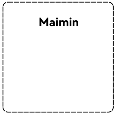 Maimin